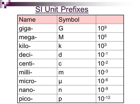 milli micro nano pico chart|micro vs nano symbol.